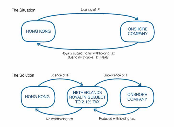 Corporate case study 2