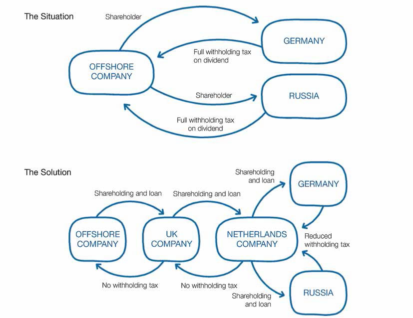 Corporate case study 3