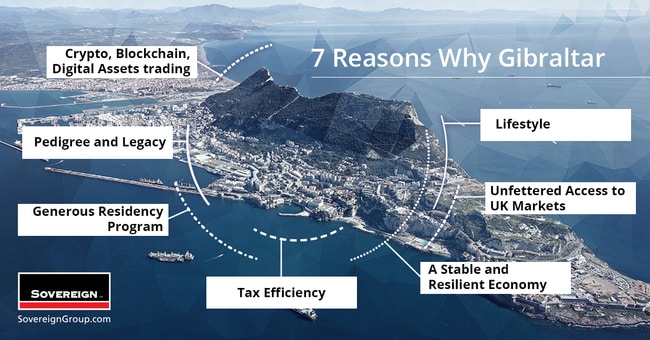 benefits chart of starting a business or residing in Gibraltar